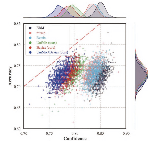 Towards Calibrated Model for Long-Tailed Visual Recognition from Prior Perspective